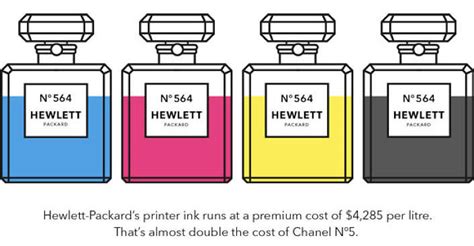 hp ink cost chanel no 5|Why Printer Ink Should Be Packaged Like Chanel No. 5.